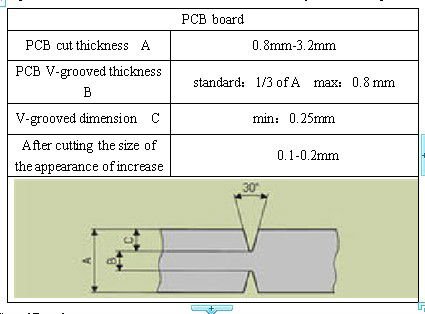 Χαμηλότερη depaneling μηχανή PCB πίεσης περικοπών